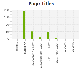 Example displaying Page Titles